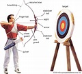 Bow and arrow | History, Construction & Uses | Britannica