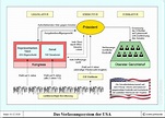 USA – das politische System des Landes – Politik und Zeitgeschichte