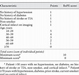 The RoPE Score and Right-to-Left Shunt Severity by Transcranial Doppler ...