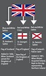 Meaning of the British Flag : vexillology