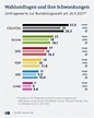 Faktencheck: Wie zuverlässig sind Wahlumfragen? | Deutschland | DW | 14 ...