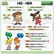His – Her – Possessive Adjectives | Woodward English