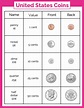 Printable Money Chart - Printable Word Searches