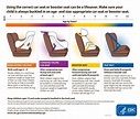 Ages and Stages: Fitting the Car Seat - South Dakota EMS for Children