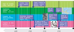 El encuentro de América y Europa, martes 19 enero, Historia 4° primaria