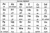 German Alphabet Chart Collection | Free & HD!