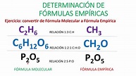 Fórmulas moleculares, empíricas. Tipos y determinación - YouTube