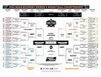 Acc Womens Basketball Tournament 2024 Bracket Standings - Terry Georgina