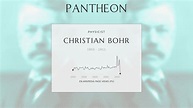 Christian Bohr Biography - Danish physician and professor of physiology ...