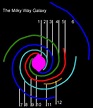 User:Riffsyphon1024/Galactic mapping - Wikipedia, the free encyclopedia