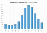 Chicago Weather averages & monthly Temperatures | United States ...