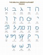 Hebrew Grammar - Alphabet