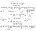 Dukes of Normandy Family Tree by asphycsia on DeviantArt