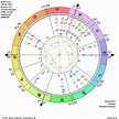 How To Read Your Natal Chart All Its Aspects - vrogue.co