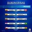 Colombia – Argentina juegan el 8 de junio por las Eliminatorias al ...