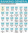 Ranking 2022. Las mejores universidades en México | GU - EL UNIVERSAL