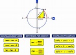 PROF. ABEL ORTEGA LUNA: IDENTIDADES TRIGONOMÉTRICAS FUNDAMENTALES