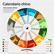 Download Calendario Chino Animales Años Pics | Chinigallery