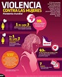 Día de la eliminación de la violencia contra la mujer: ¿Cuál es el ...