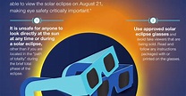 How to Stay Safe When Viewing the Solar Eclipse | The Small Things