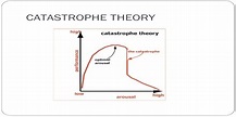 Catastrophe Theory - Assignment Point