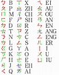 alfabeto chino mandarín completo – abecedario completo letra – F88 F99