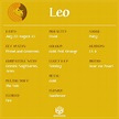The Majestic Leo - Meet The Lion King Of The Zodiac ! - woodgeekstore