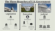 U.S. Government - Political Science - Research Guides at Community ...