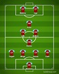 Predicted 2022 Aston Villa XI after January