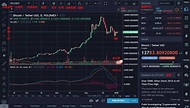 Tradingview - 比特幣、加密貨幣看盤，即時走勢、K線圖、技術指標一應具全 (支援 Binance 幣安、Bitfinex ...