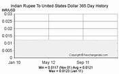 Inr us dollar exchange rate, what does pink sheet mean in stock market