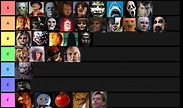 Horror villain tier list. What do you think? Any I’m missing? | Fandom