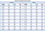 Men's Average Weight For Age And Height Chart