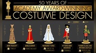 And the Oscar for the Best Costume Design Goes to… - Infographic