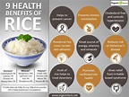 Rice Concentrate: Exploring the Benefits and Uses of this Nutritious ...