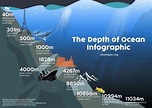 How Deep Is The Ocean Chart