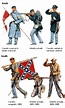 American Civil War Uniforms- The Union and the Confederacy wore ...