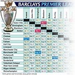 SOCCER: English Premier League fixtures 2009-10 (1) infographic