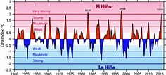 What to expect from El Niño | Earth | EarthSky