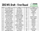 2013 NFL Draft | 2013 NFL Draft Picks | 2013 NFL Draft Results