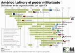 A DOS DÉCADAS DE LA CARTA DEMOCRÁTICA INTERAMERICANA - Centro de ...