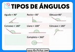 Clases de angulos - ABC Fichas