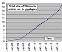 Wikipedia:Size of Wikipedia - Wikipedia