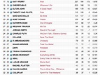 Brian McKnight's Everything debuts on Adult Contemporary radio charts ...