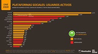 Nuevo Reporte: Las Redes Sociales Más Usadas Del Mundo (2019)
