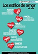 Infografía: Tipos de Amor - Buscar Pareja Estable | Twin Shoes: Blog ...