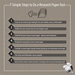 Basic Steps To Writing Research Papers 参考書 | lockerdays.com