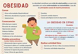 Infografia obesidad - causas, consecuencias, medidas preventivas - La ...