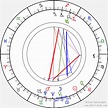 Birth chart of Joseph A. Valentine - Astrology horoscope