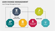 Lean Change Management PowerPoint Presentation Slides - PPT Template